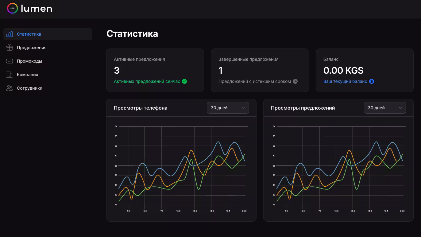 Статистика продаж